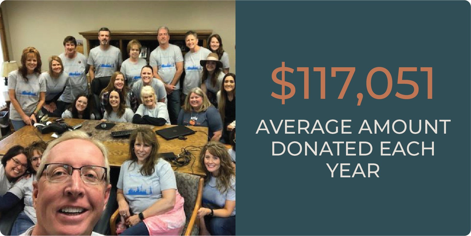 $117,051 - Average amount donated each year